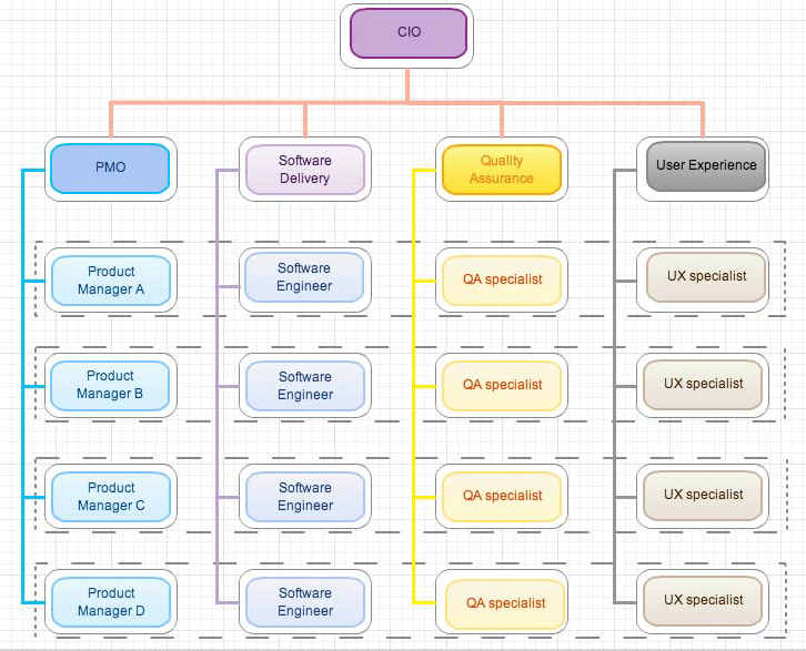 Beyond Requirements Dictator: How Agile Helped a Business Analyst ...