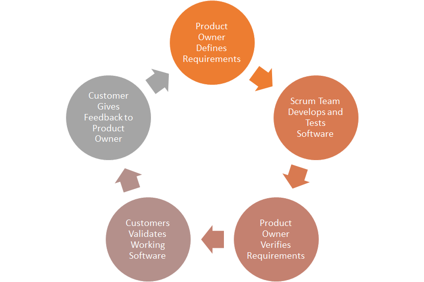 Scrum менеджер. Роль product owner. Продукт оунер. Карта компетенций product owner. Владелец продукта.