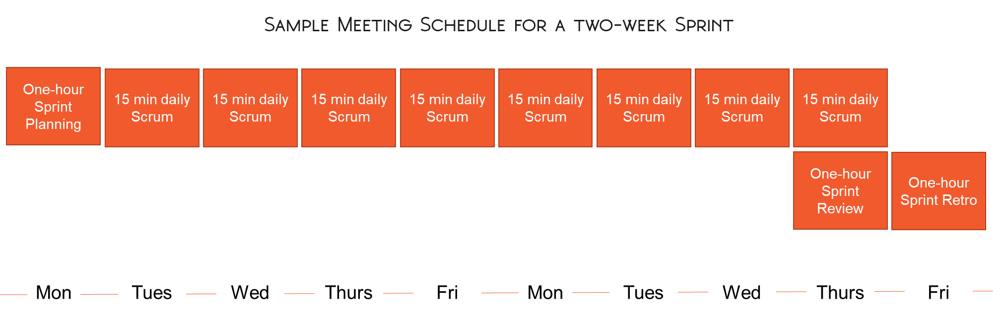 Scrum events schedule