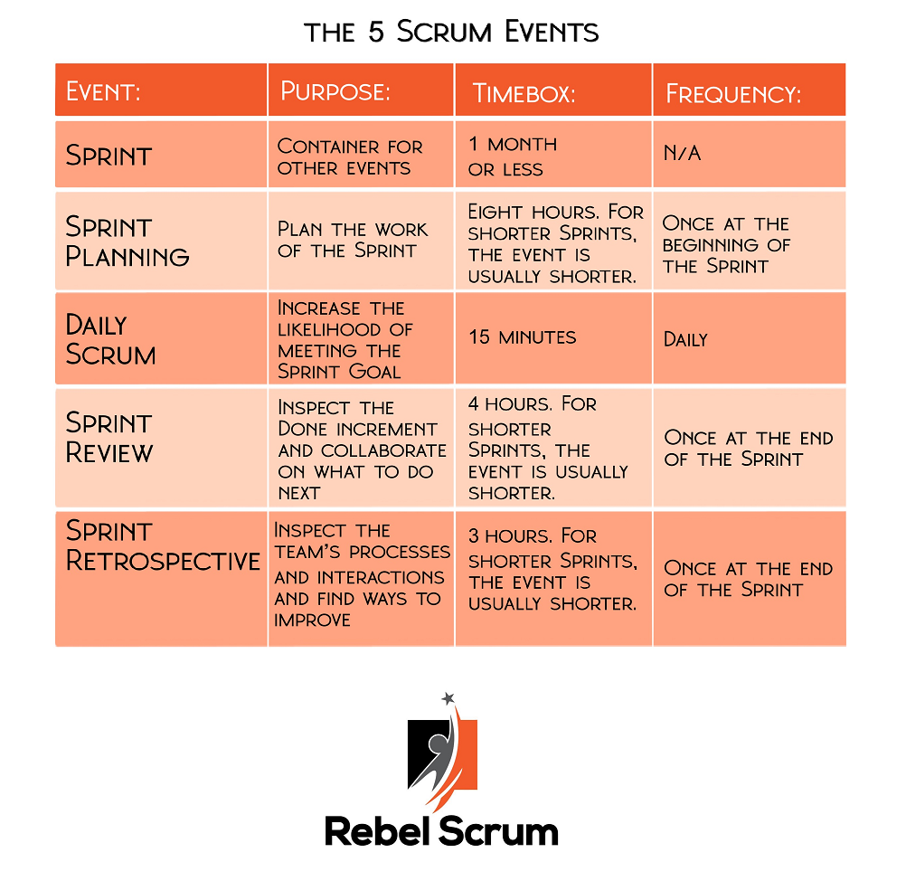Scrum events